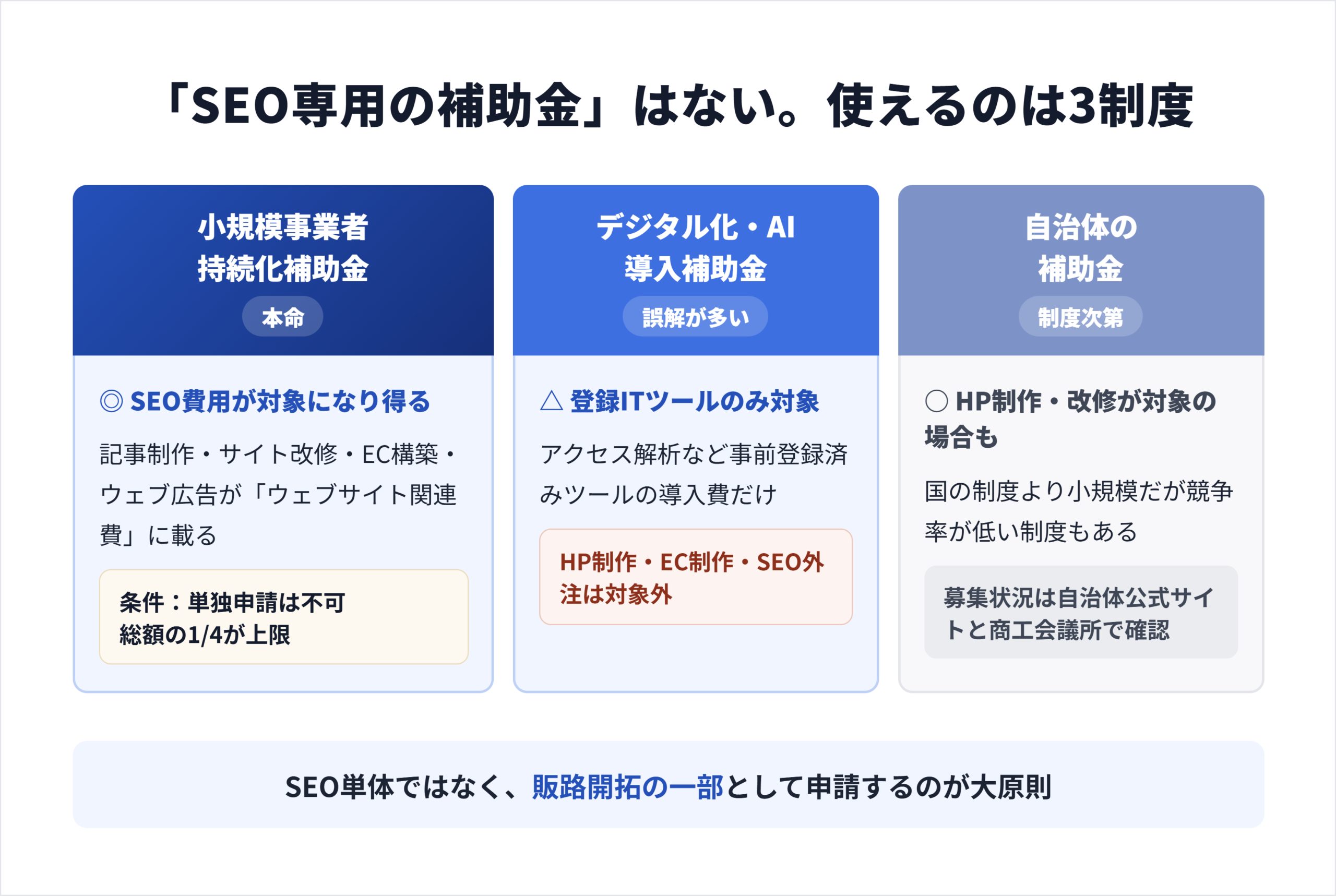SEO対策に補助金は使える
