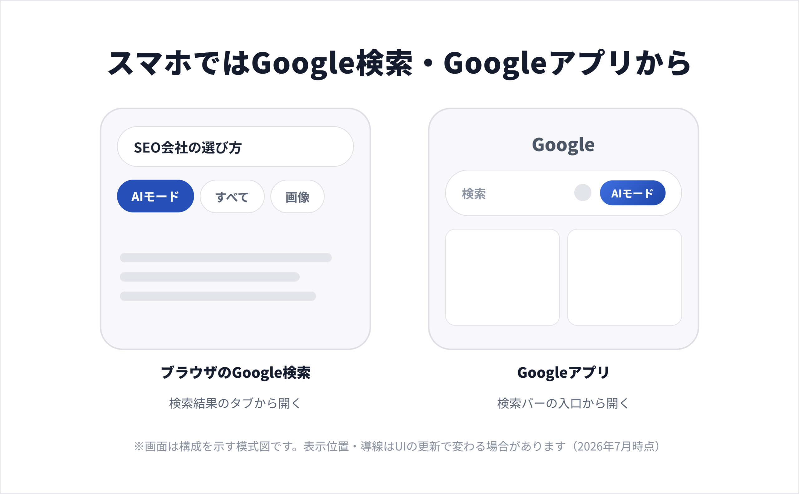 AIモードとは