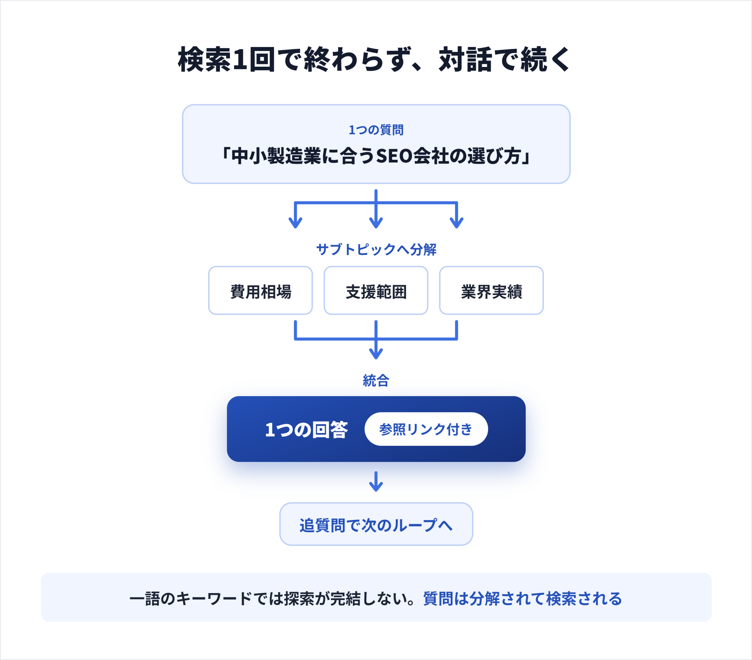 PCではAIモードタブまたは専用URLから使う