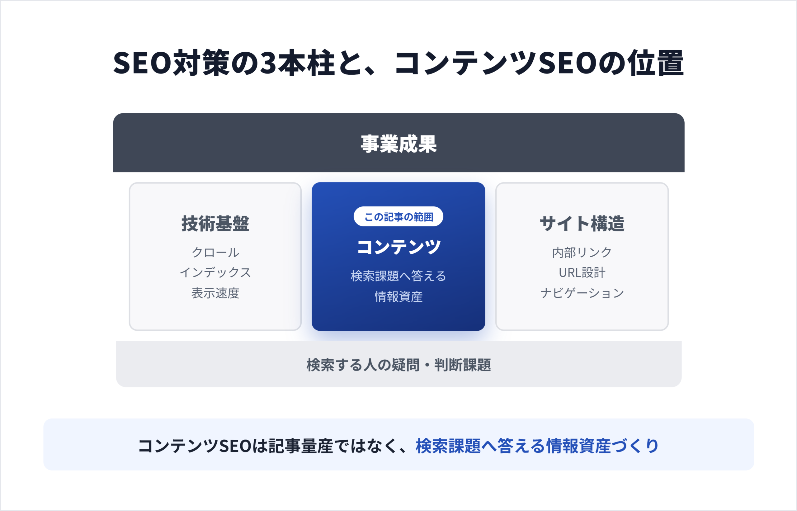 コンテンツSEOとは何ですか？