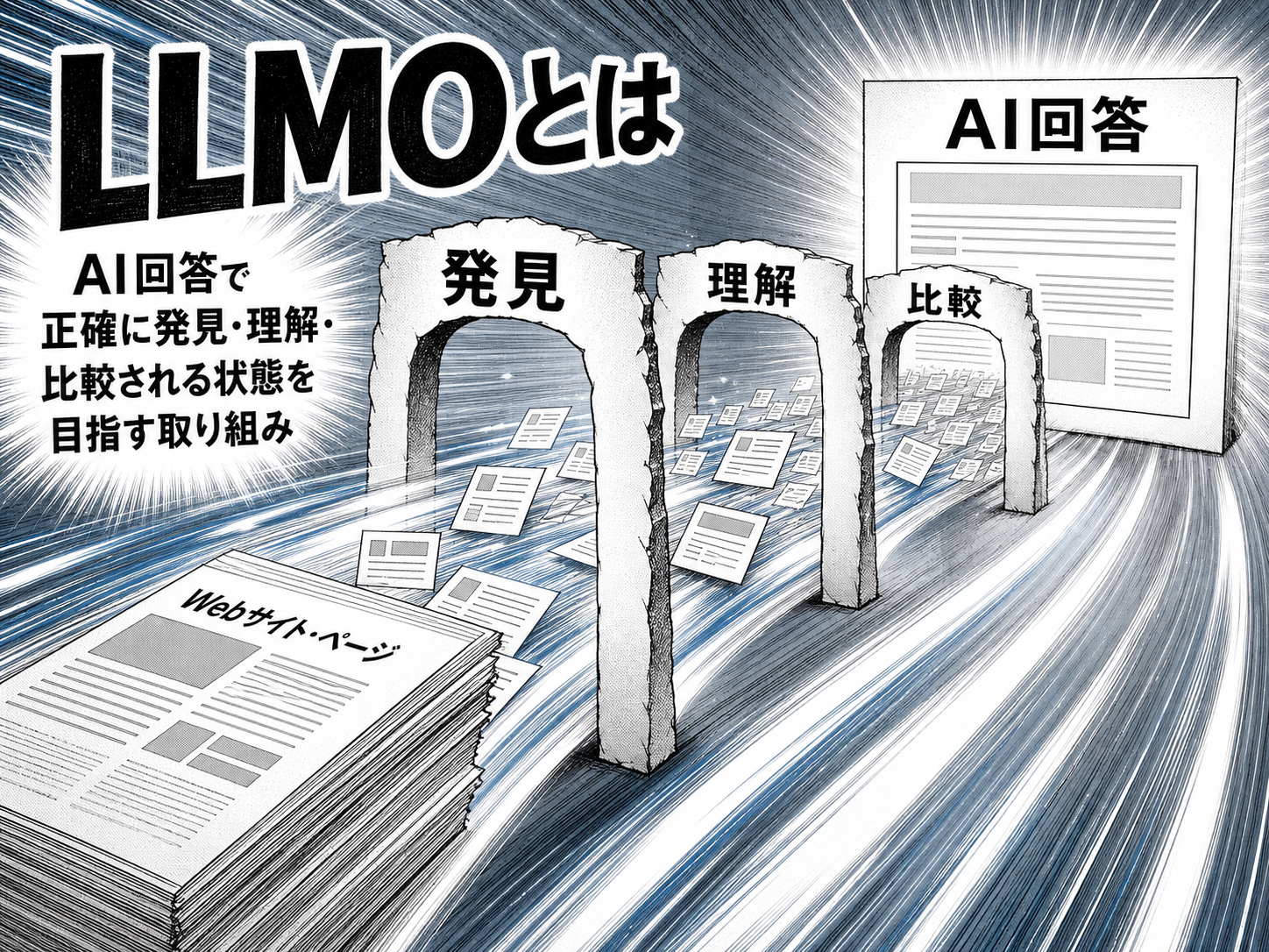 LLMOとは、AI回答で正確に発見・理解・比較される状態を目指す取り組み