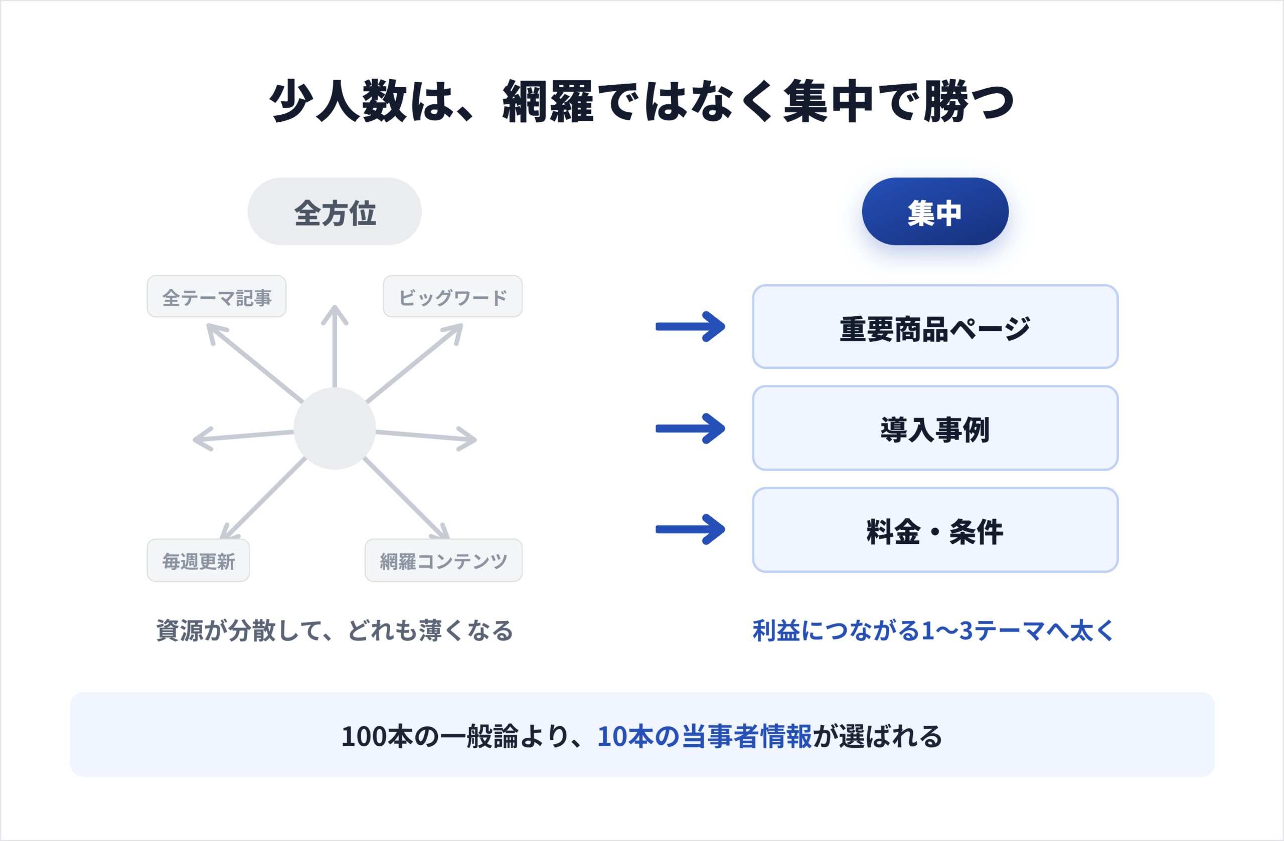 中小企業のSEO対策とは