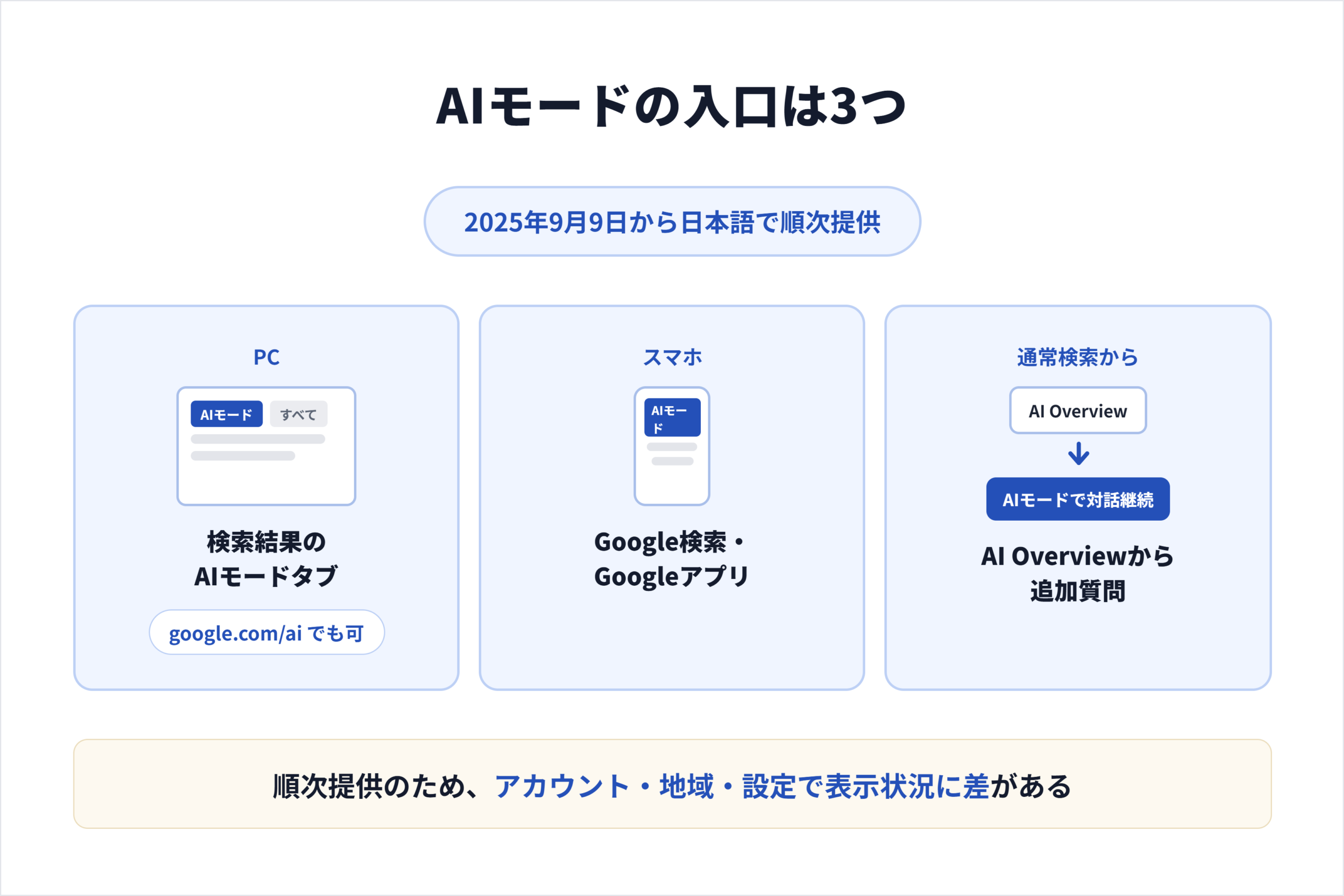 スマホのAIモード入口