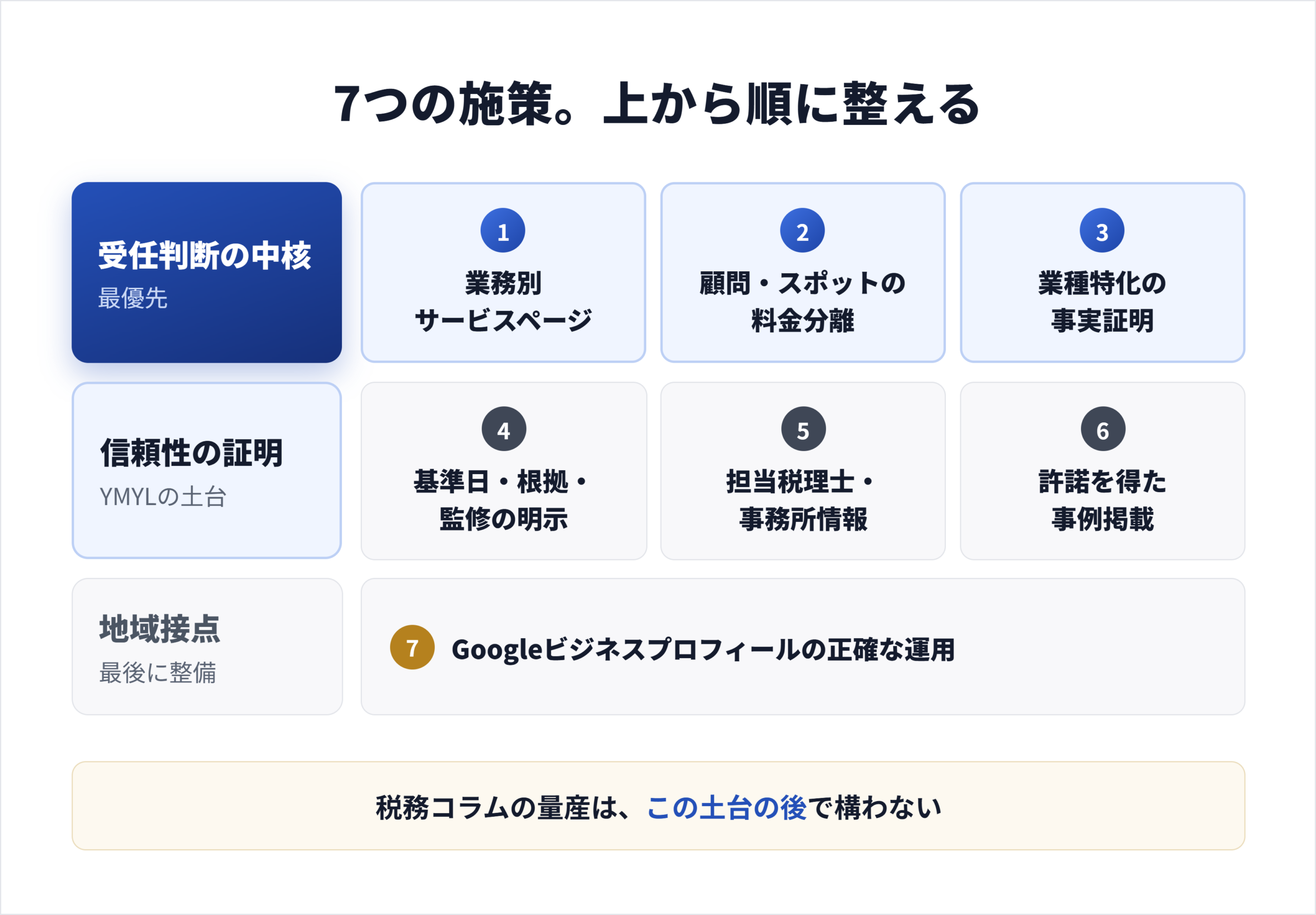 税理士が実施すべきSEO対策7選