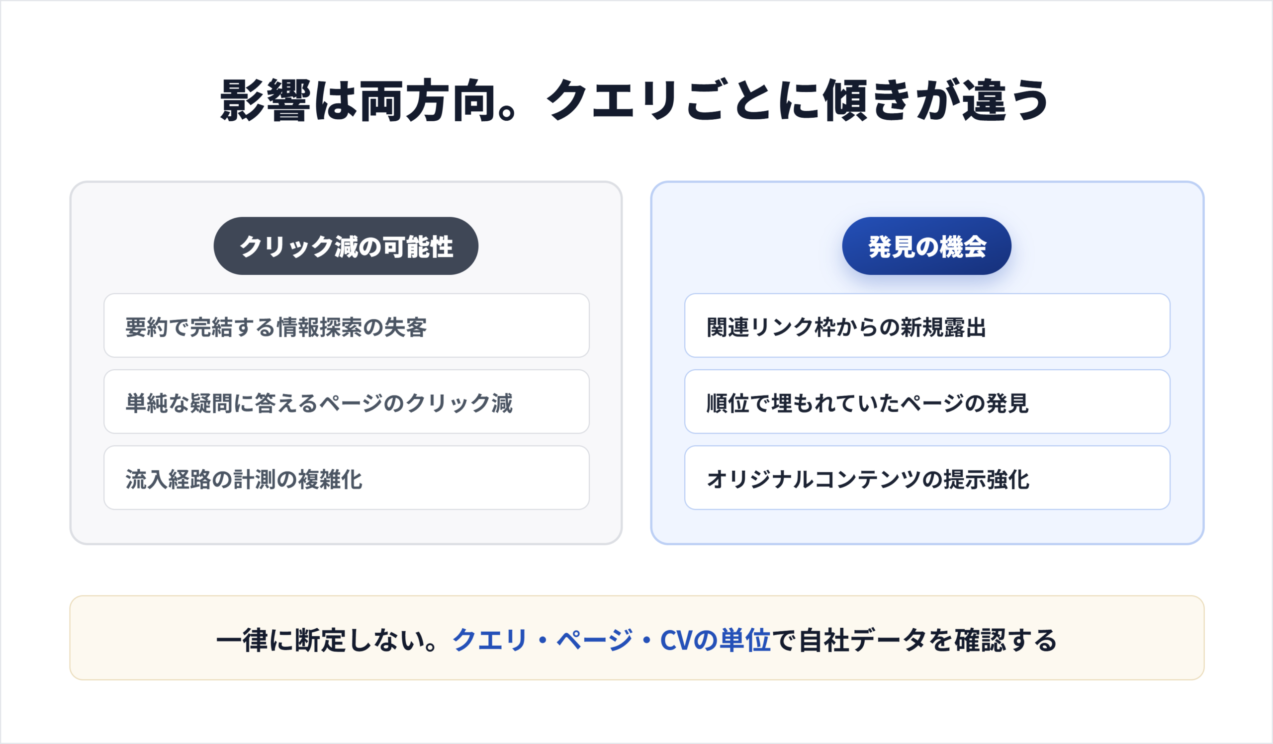 AI OverviewはSEO流入と顧客接点へどう影響する？
