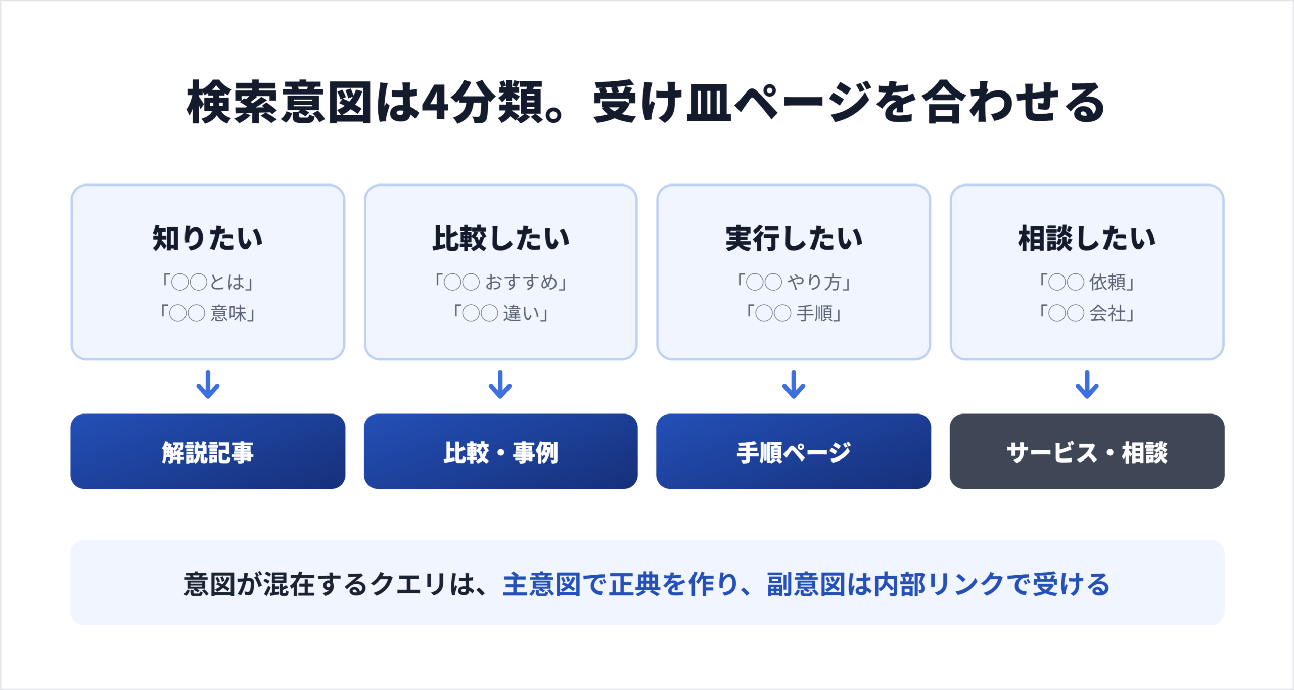 生成AIでコンテンツを作ってもよいですか？