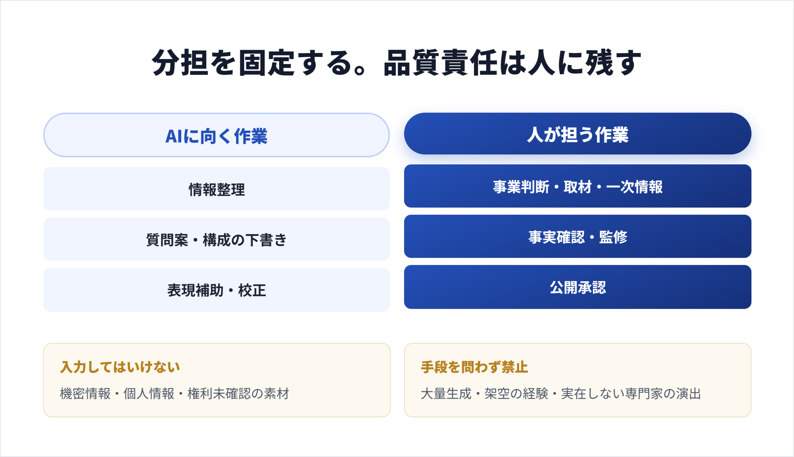 検索意図はどう分析しますか？