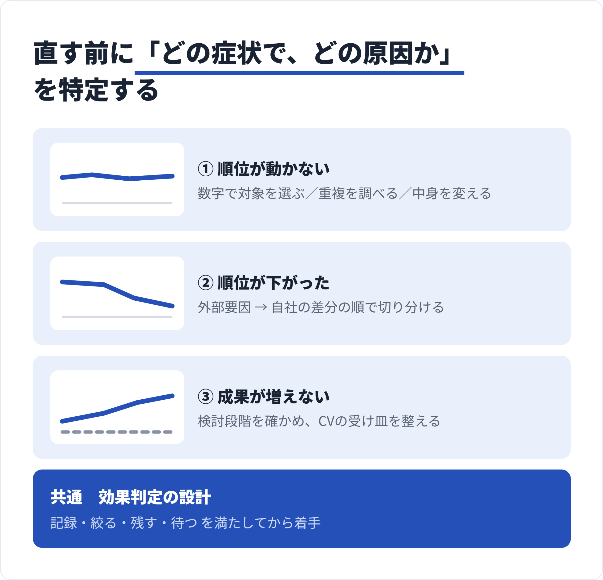 順位が動かない・下がった・成果が出ないの症状別に、原因とセルフ診断項目を一覧化した総括チェック