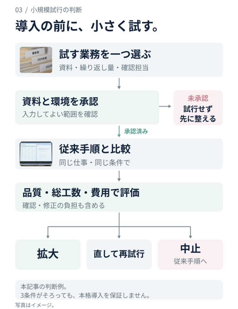 図面とマニュアルをAIで検索・翻訳する福井県内企業の実証と、自社で確認したい条件を整理した図
